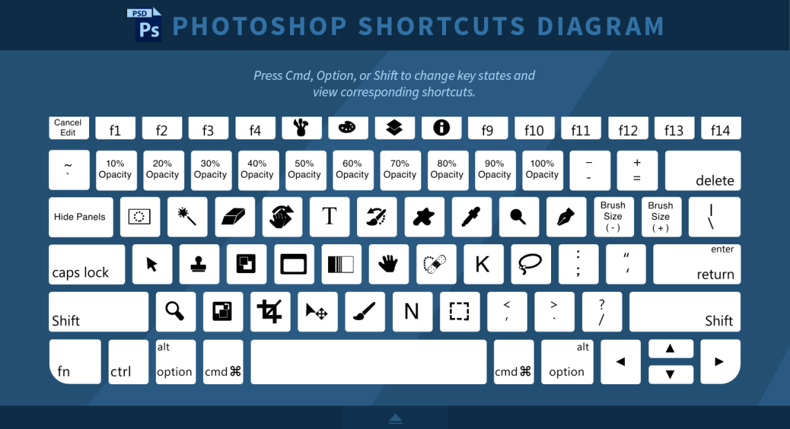 ctrl shortcuts for photoshop
