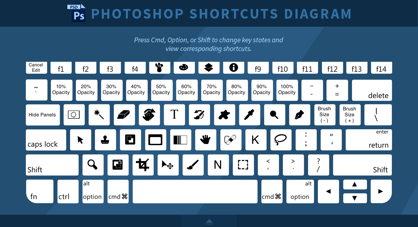 adobe photoshop 7.0 shortcut keys list